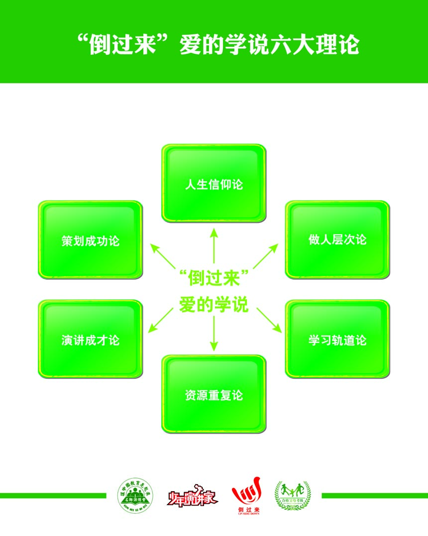 欧爸教育理念